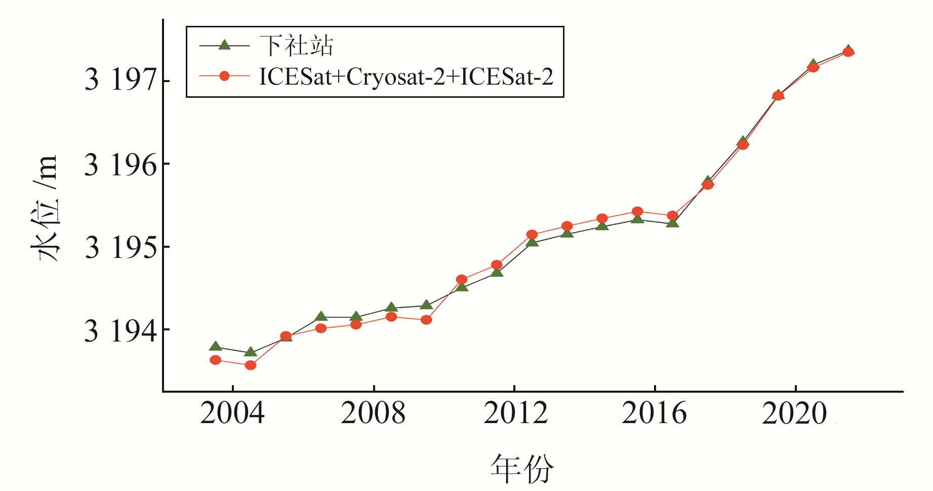联合多源卫星测高数据获取青藏高原湖泊水位变化