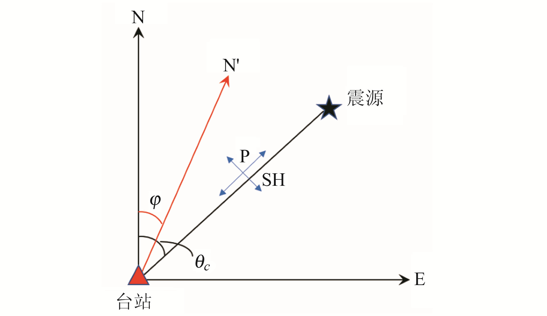 Determination of Seismometer Azimuth by P-Wave Particle Polarization and  Rayleigh Wave Analysis Method